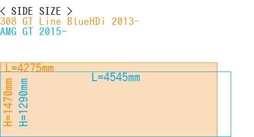 #308 GT Line BlueHDi 2013- + AMG GT 2015-